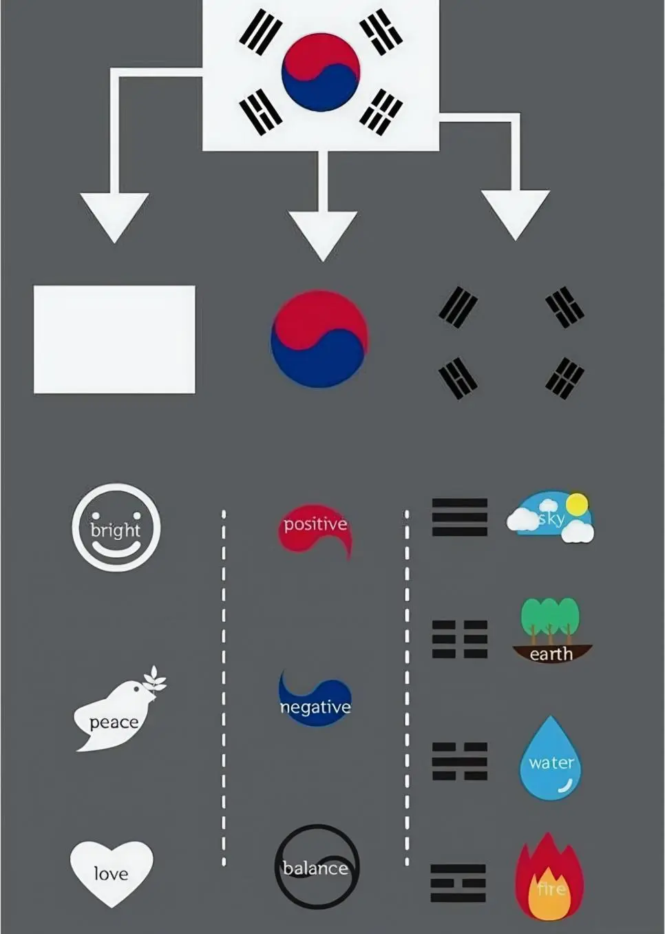 태극기의 숨은 의미를 알려주는 인포그래픽