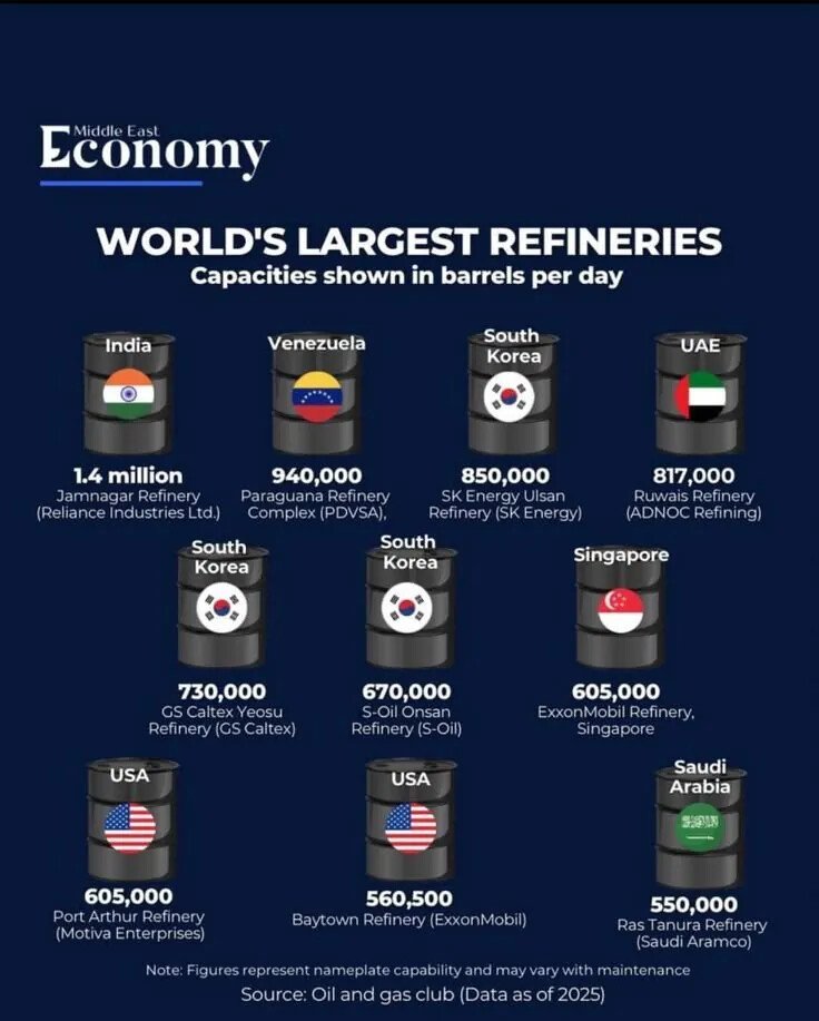 세계 최대 정유시설 순위