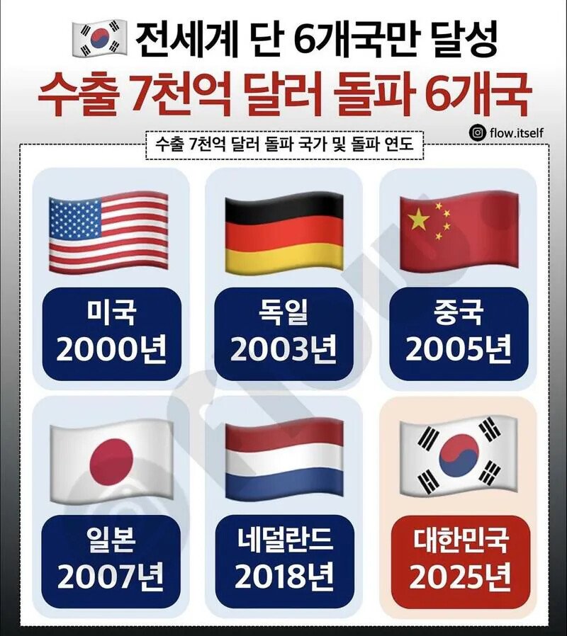 전세계 단 6개국만 달성한 업적작.jpg