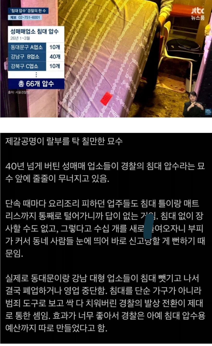 성매매 단속을 위한 한국 경찰의 신박한 아이디어가 과학적인 이유