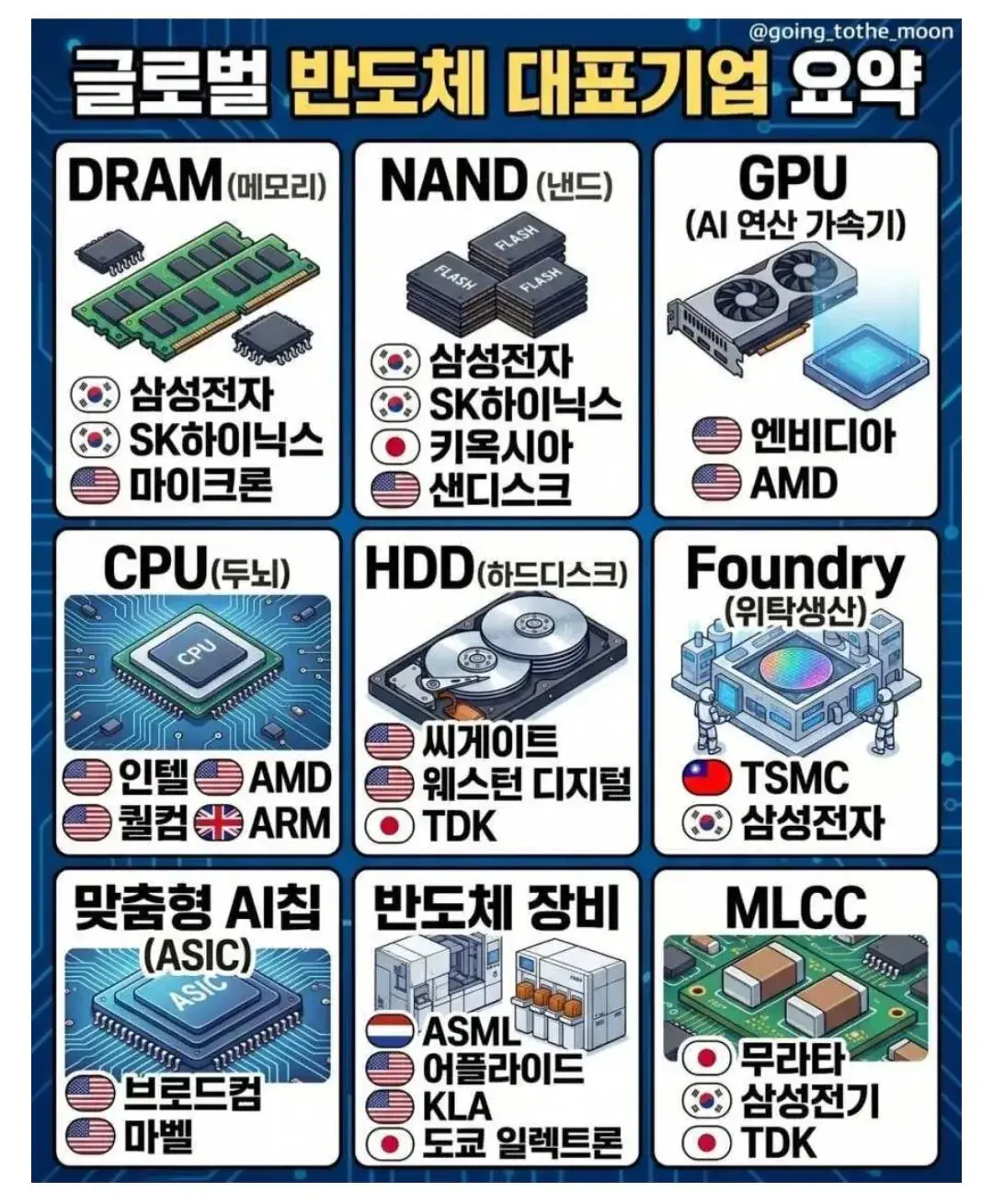 지구상 전 세계 반도체 산업 현황 jpg